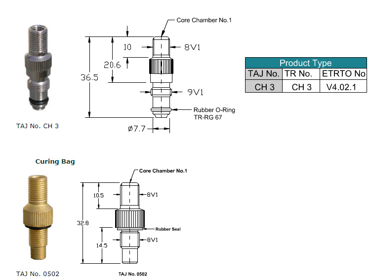 Core Housing