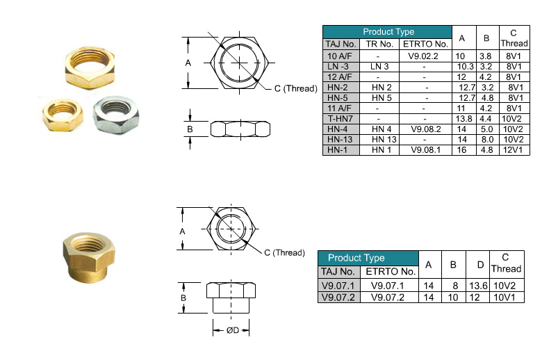 Hexagonal Nuts